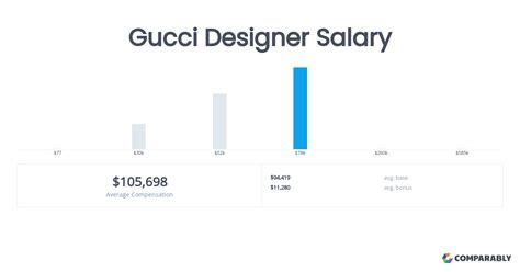 Gucci Commesso Salaries .